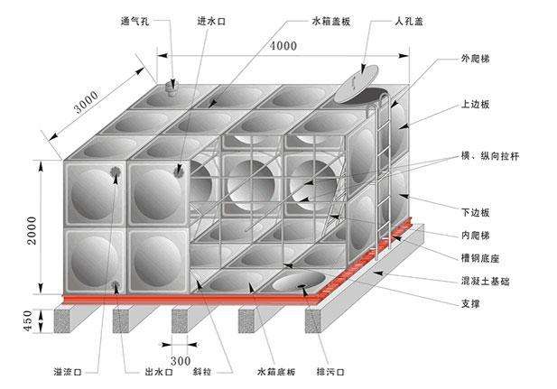 不銹鋼圓柱形水箱和不銹鋼球形水箱有什么區(qū)別？